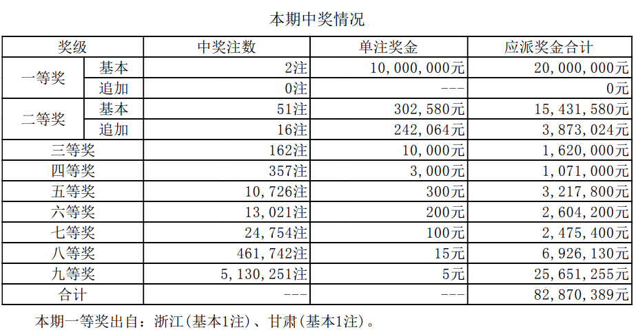 澳門新開獎結(jié)果2024年開獎記錄深度解析，澳門新開獎結(jié)果深度解析，揭秘2024年開獎記錄