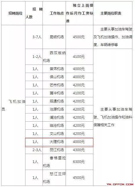 中國航油集團(tuán)官網(wǎng)招聘——開啟職業(yè)生涯的新篇章，中國航油集團(tuán)官網(wǎng)招聘啟航職業(yè)新篇章