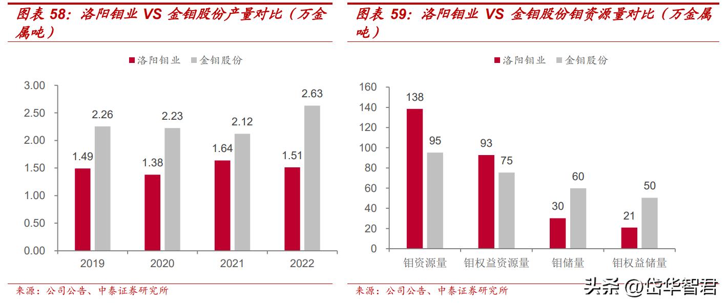 洛陽鉬業(yè)，未來能否繼續(xù)漲勢如虹？，洛陽鉬業(yè)未來走勢展望，能否續(xù)寫漲勢傳奇？