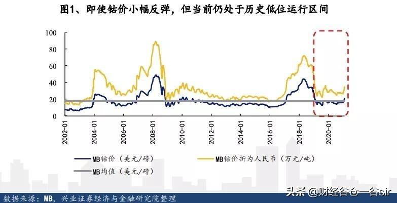 洛陽鉬業(yè)值不值得買，深度解析與前景展望，深度解析洛陽鉬業(yè)，投資價值與前景展望