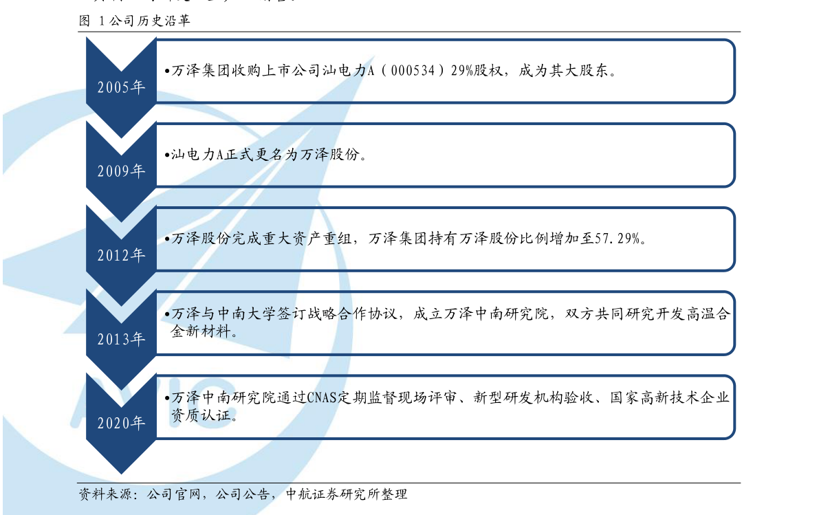 洛陽(yáng)鉬業(yè)所屬股票類(lèi)別解析，洛陽(yáng)鉬業(yè)股票類(lèi)別深度解析