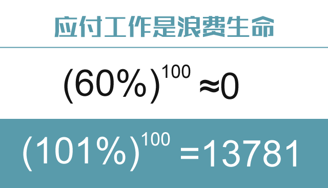 花間一壺酒 第8頁