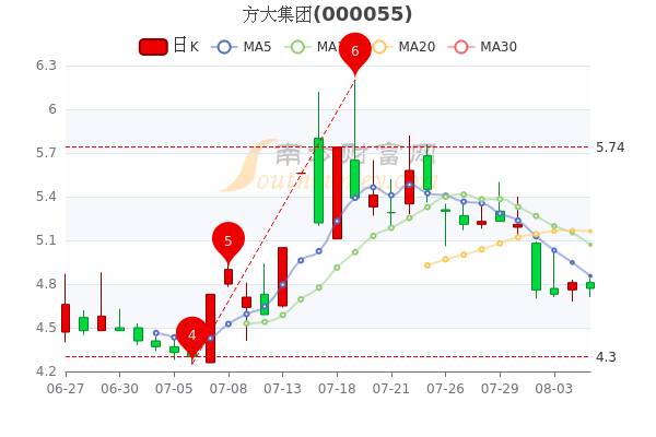 遼寧方大集團(tuán)市值解析，究竟多少億？，遼寧方大集團(tuán)市值深度剖析，究竟達(dá)到多少億？