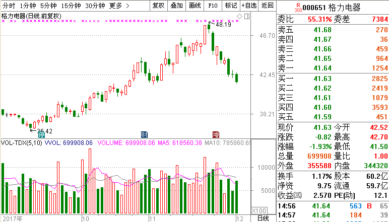 第1550頁