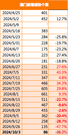 新澳門2024年正版免費公開,持續(xù)設(shè)計解析_U21.458