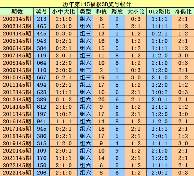 2024澳門天天開好彩大全開獎記錄走勢圖,可靠信息解析說明_HarmonyOS95.756