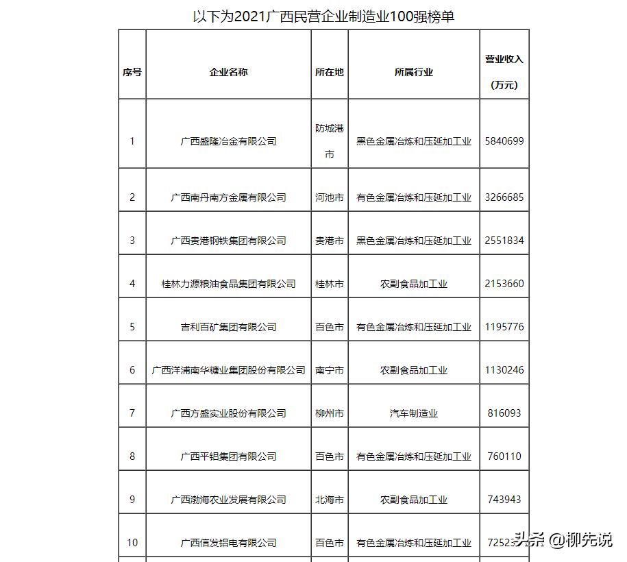 國(guó)內(nèi)鋼鐵廠排名前十的有哪些及其概述，國(guó)內(nèi)鋼鐵廠排名前十及其簡(jiǎn)介