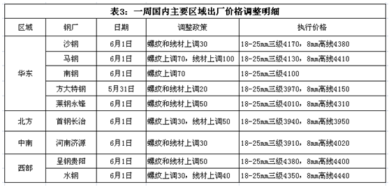 中國十大鋼廠名單及其影響力概述，中國十大鋼廠名單及影響力概覽