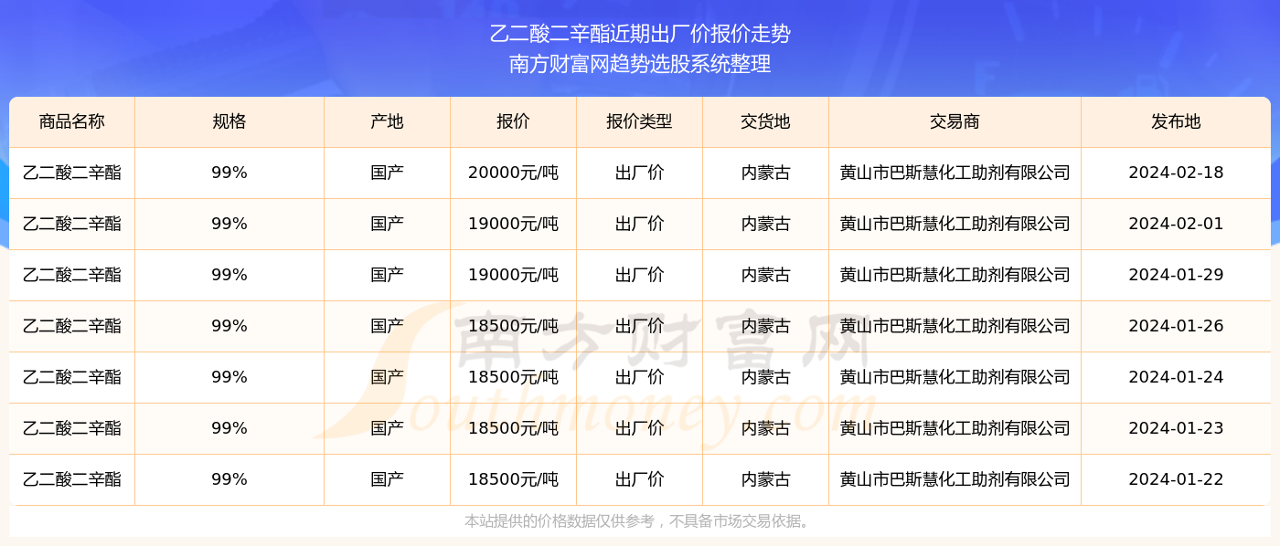 探索未來(lái)，2024新奧精準(zhǔn)資料免費(fèi)大全078期詳解，探索未來(lái)，2024新奧精準(zhǔn)資料免費(fèi)大全詳解（第078期）