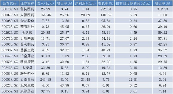 澳彩資料免費(fèi)的資料大全wwe,收益成語分析落實(shí)_ios2.97.118