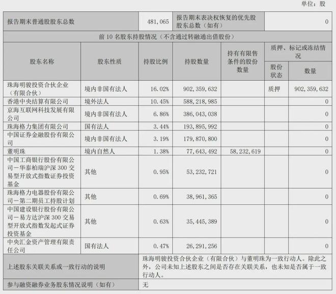 格力電器股權(quán)結(jié)構(gòu)圖深度解析，格力電器股權(quán)結(jié)構(gòu)深度剖析