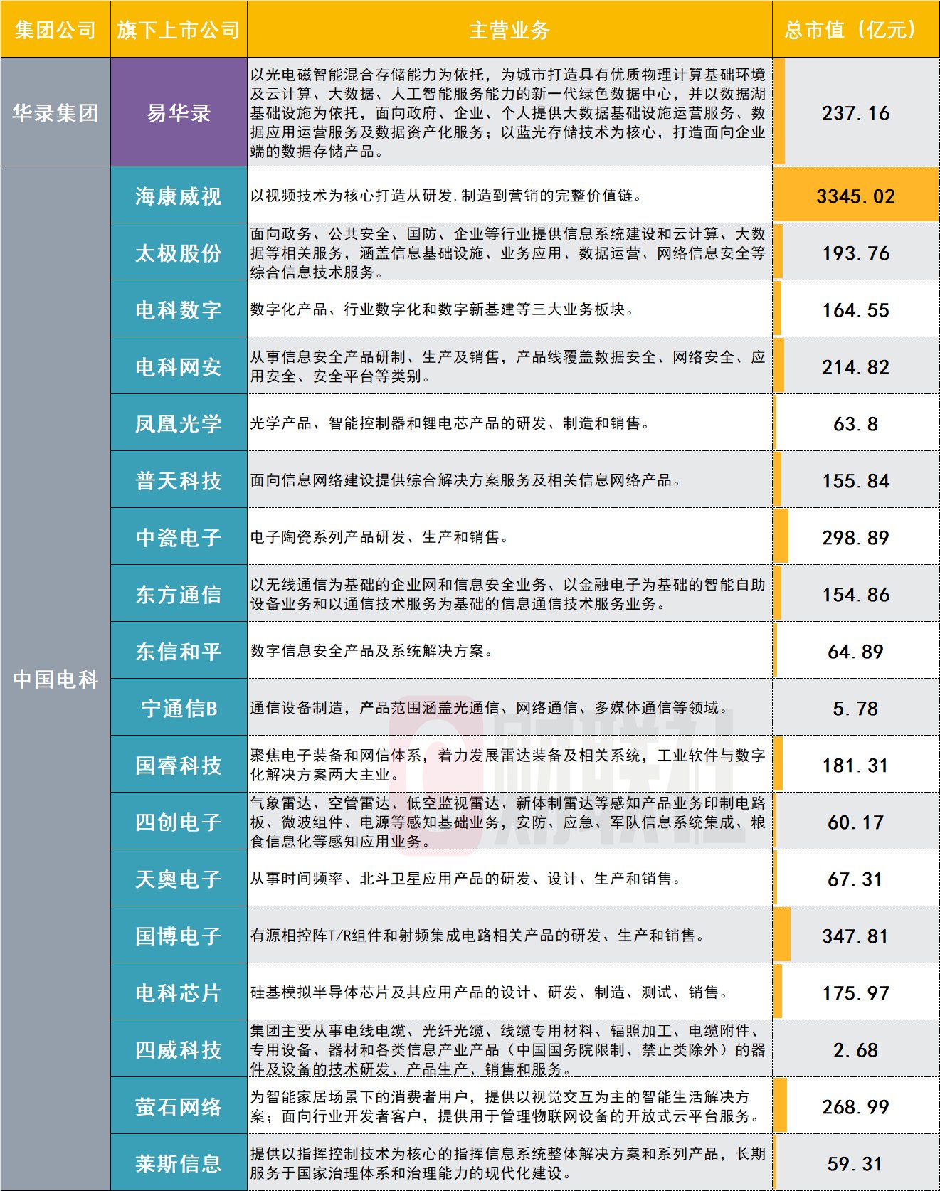 海信集團(tuán)中層干部名單及其領(lǐng)導(dǎo)力的展現(xiàn)，海信集團(tuán)中層干部名單及領(lǐng)導(dǎo)力展現(xiàn)風(fēng)采