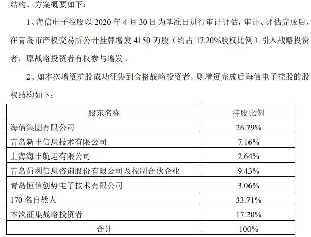 海信控股的上市公司，探索其發(fā)展歷程與前景展望，海信控股上市公司，發(fā)展歷程及前景展望