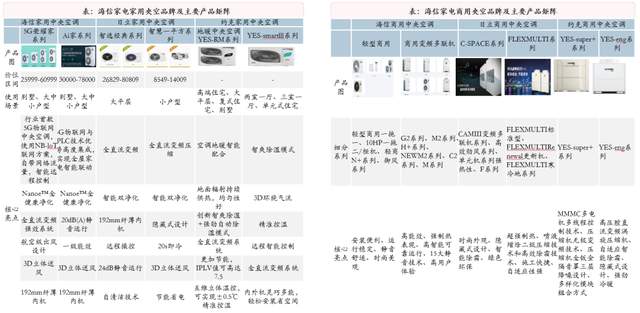 海信旗下子公司一覽表，海信旗下子公司概覽