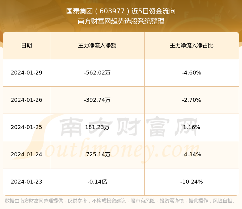 國(guó)泰控股的未來，被ST的風(fēng)險(xiǎn)分析，國(guó)泰控股的未來風(fēng)險(xiǎn)分析，ST風(fēng)險(xiǎn)展望