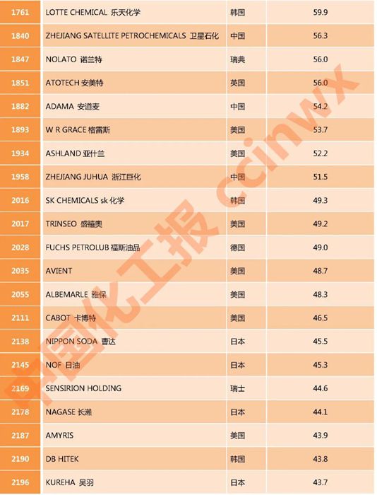 中國化工企業(yè)名錄概覽，中國化工企業(yè)名錄全面解析