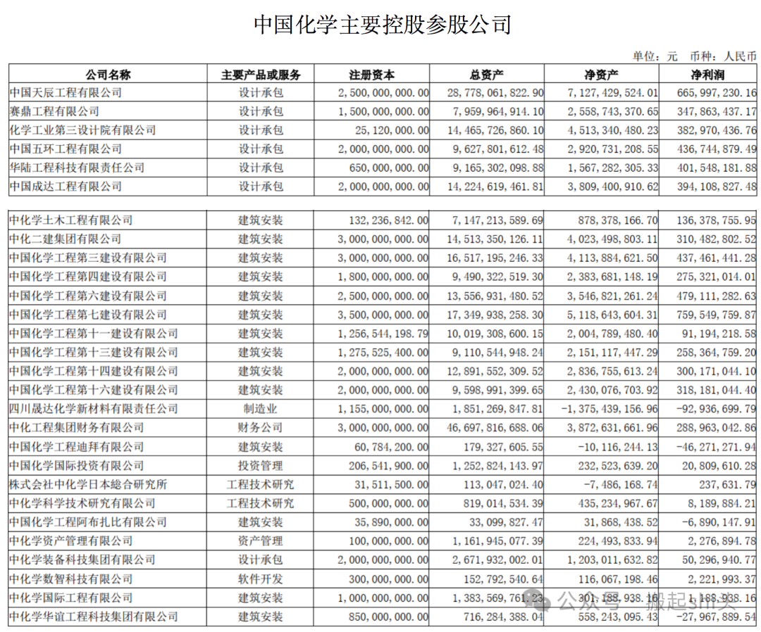 中國(guó)化學(xué)，頂級(jí)央企的卓越成就與發(fā)展展望，中國(guó)化學(xué)，頂級(jí)央企的輝煌成就與發(fā)展藍(lán)圖