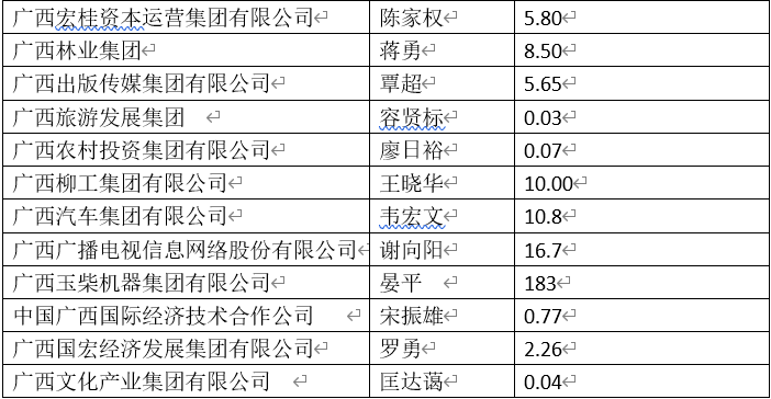 廣西待遇好的十大國企概覽，廣西待遇優(yōu)越十大國企全景概覽