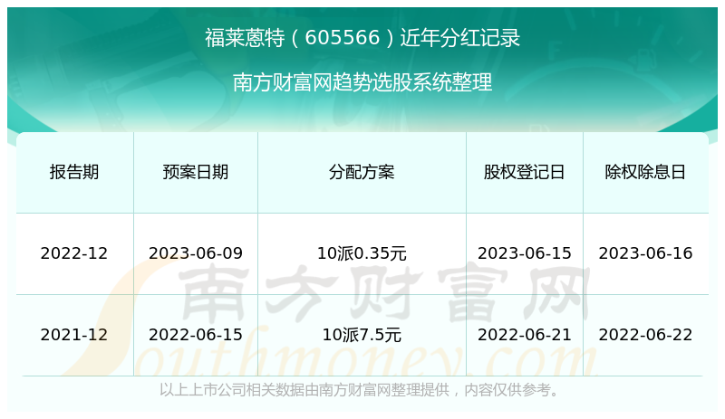 澳門(mén)歷史記錄查詢，追溯至2024年的時(shí)光印記，澳門(mén)歷史記錄查詢，時(shí)光印記追溯至2024年