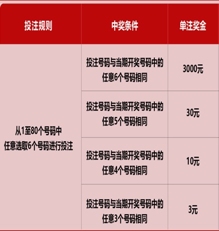 關(guān)于新澳六開彩開獎號碼記錄的探討——警惕違法犯罪風(fēng)險，警惕新澳六開彩開獎號碼記錄的違法犯罪風(fēng)險探討