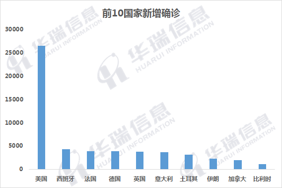 每天最新疫情數(shù)據(jù)，全球共同抗擊疫情的挑戰(zhàn)與希望，全球共同抗擊疫情的挑戰(zhàn)與希望，每日最新疫情數(shù)據(jù)解析