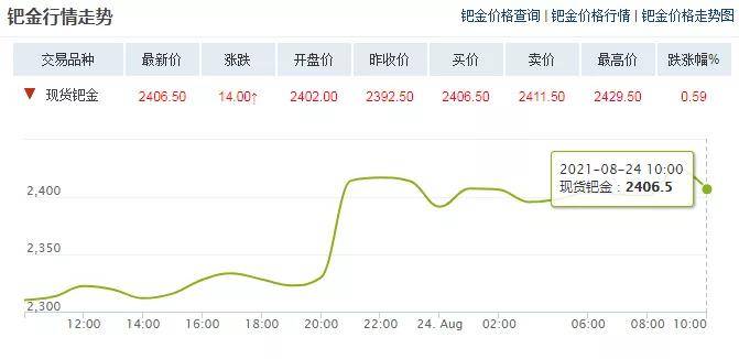 鈀金最新趨勢，市場走勢、影響因素及前景展望，鈀金市場趨勢解析，最新走勢、影響因素及前景展望