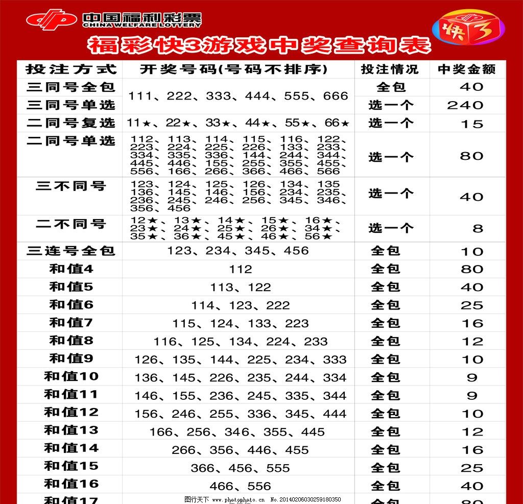 青?？烊钚碌镊攘εc趨勢