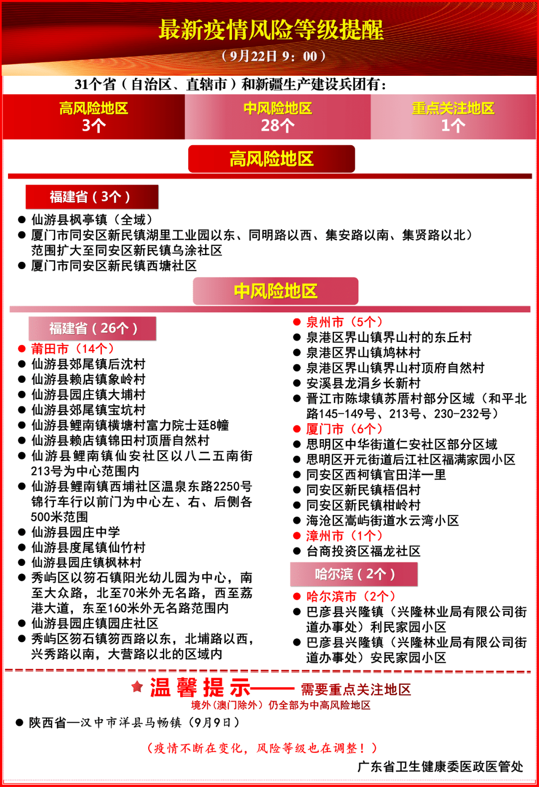 廣東最新?tīng)顩r疫情，全面應(yīng)對(duì)與積極防控，廣東最新疫情狀況，全面應(yīng)對(duì)與積極防控