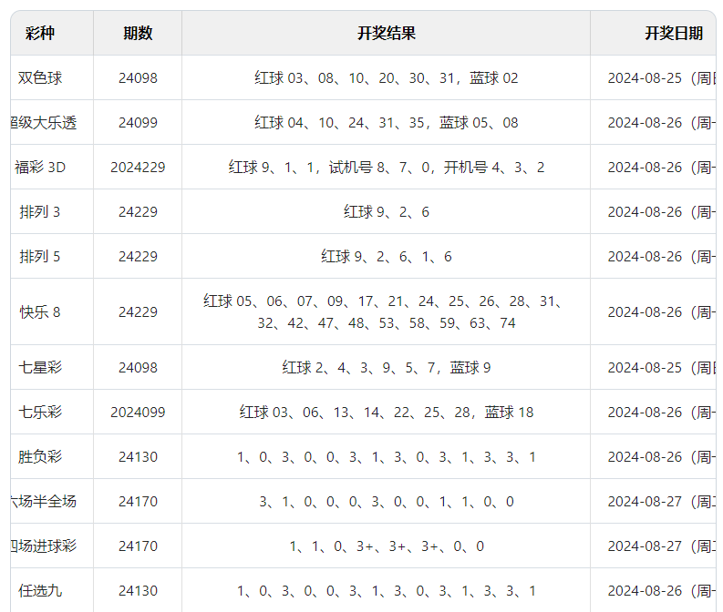 澳門六開彩開獎結果查詢與合法性問題探討（2023年），澳門六開彩開獎結果查詢與合法性探討（最新資訊）