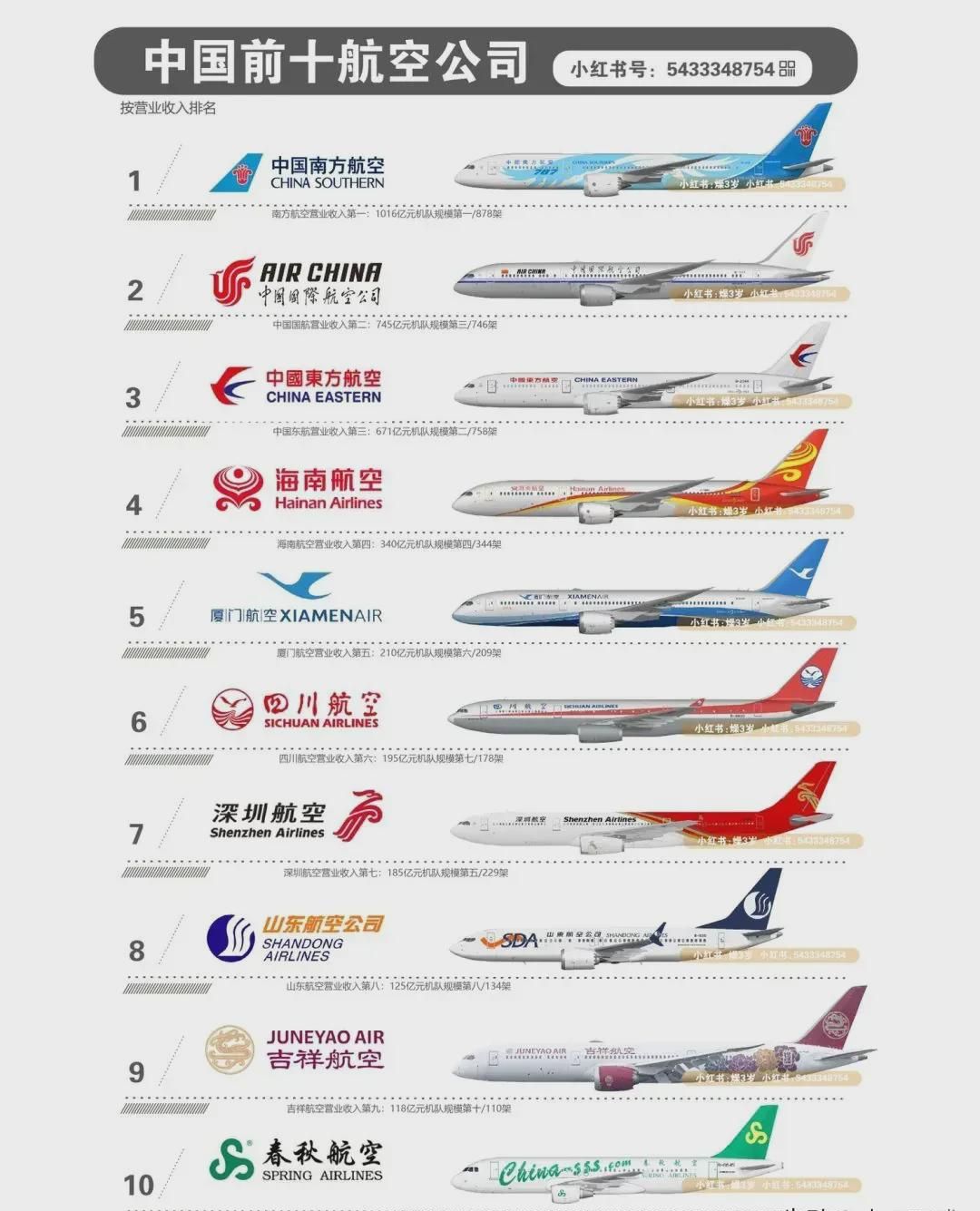 中國四大航空公司名單，探尋航空領(lǐng)域的佼佼者，中國四大航空公司探秘，航空領(lǐng)域的佼佼者名單