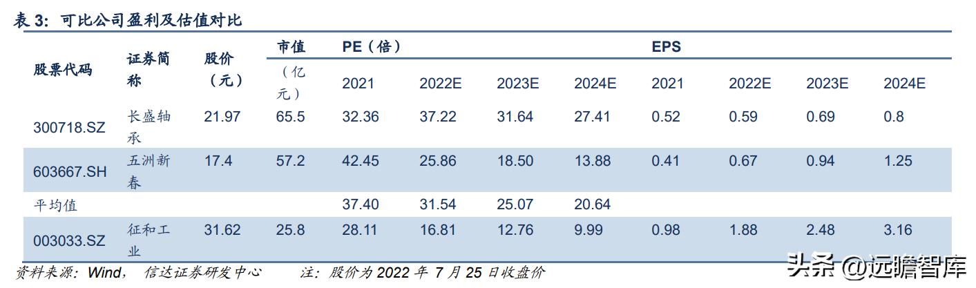 五洲新春2024目標(biāo)價(jià)，展望與策略分析，五洲新春2024展望，目標(biāo)、策略及深度分析