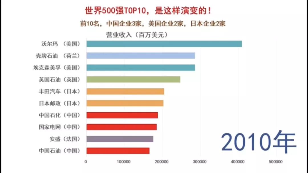 臺(tái)塑石化是否位列世界500強(qiáng)？探究其實(shí)力與地位，臺(tái)塑石化地位揭秘，是否位列世界500強(qiáng)？