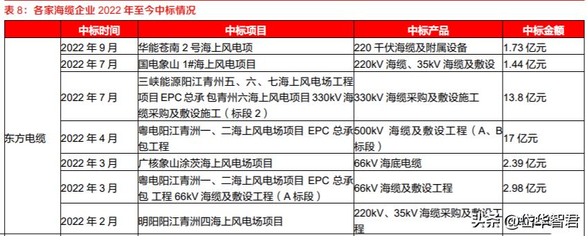 亨通電纜廠家銷售電話——連接世界的橋梁與紐帶，亨通電纜廠家銷售電話，全球連接橋梁與紐帶