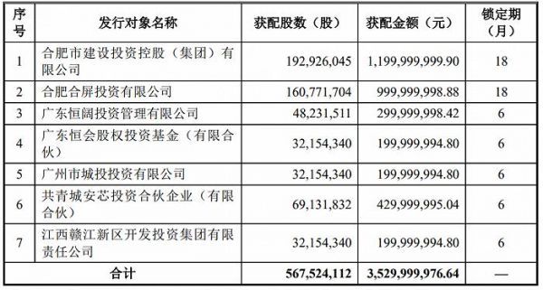 國資35億入股歐菲光，一場深度整合與前瞻布局的深度解析，國資35億入股歐菲光，深度整合與前瞻布局的戰(zhàn)略解析