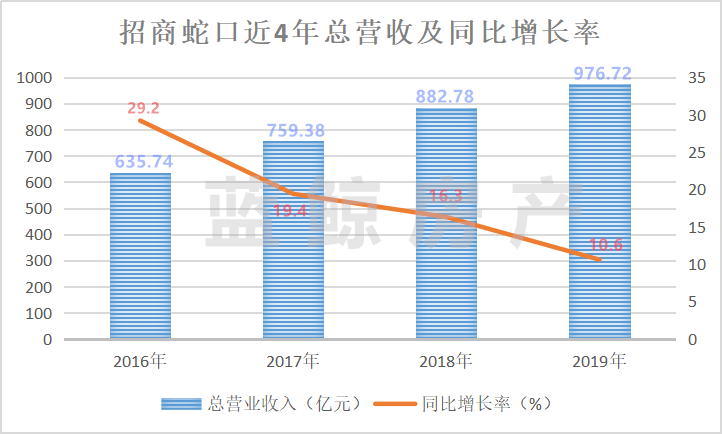 招商蛇口股價上漲原因深度解析，招商蛇口股價上漲原因深度探究