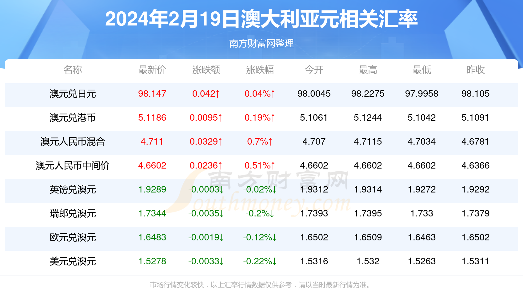 新澳今天最新資料2024概覽及分析，新澳2024年最新概覽及分析報(bào)告