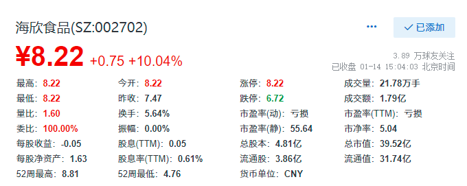 海欣食品，11月26日的快速上漲背后的故事，海欣食品11月26日股價(jià)快速上漲背后的原因揭秘