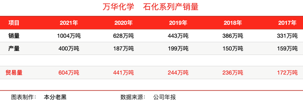 煙臺(tái)萬(wàn)華工資水平解析，煙臺(tái)萬(wàn)華工資水平深度解析