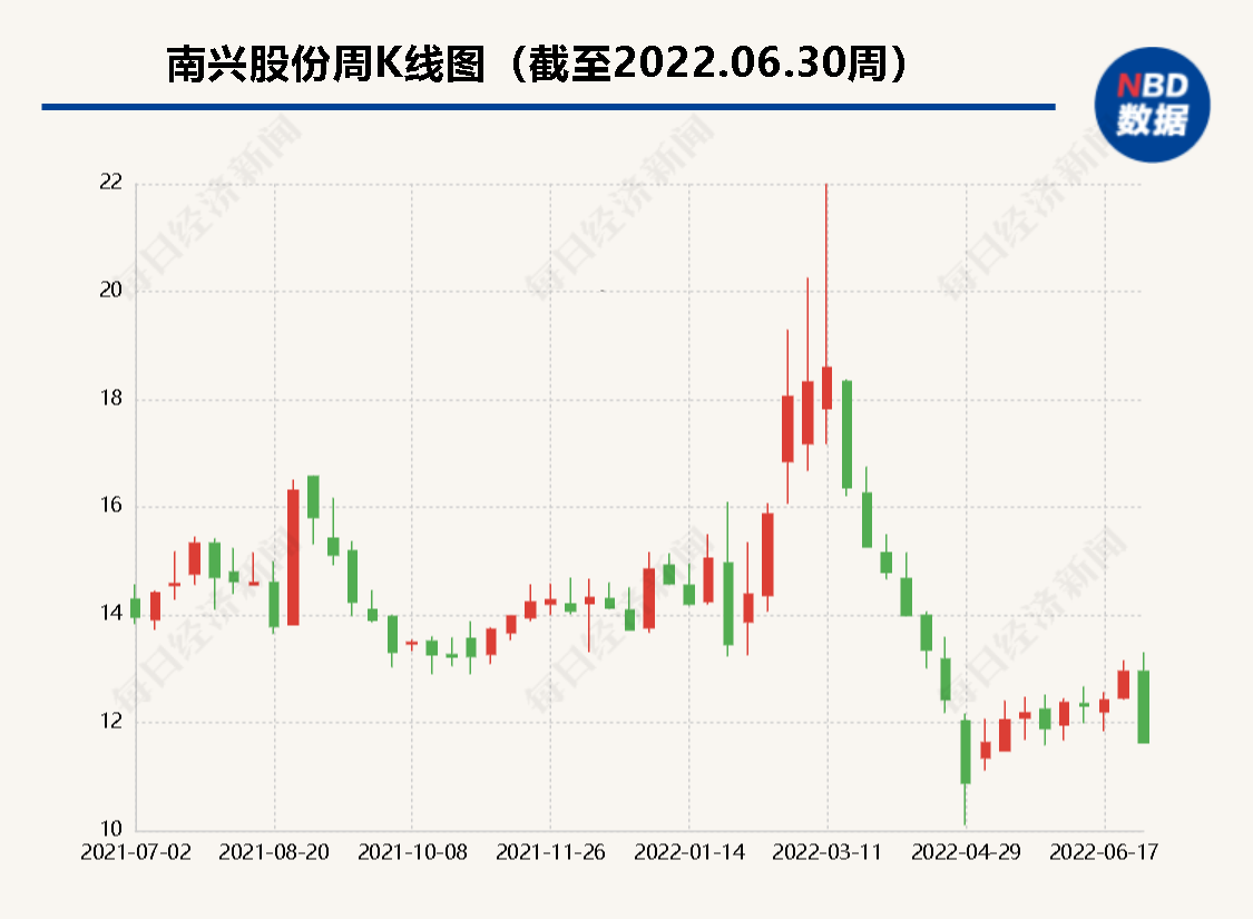 南興股份，引領(lǐng)行業(yè)發(fā)展的領(lǐng)軍企業(yè)，南興股份，引領(lǐng)行業(yè)發(fā)展的翹楚