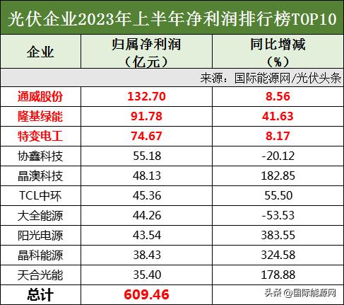 TCL光伏科技官網(wǎng)，引領(lǐng)綠色能源新紀(jì)元，TCL光伏科技官網(wǎng)，引領(lǐng)綠色能源新紀(jì)元風(fēng)潮