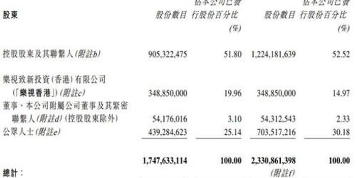 TCL的股權(quán)結(jié)構(gòu)解析，TCL的股權(quán)結(jié)構(gòu)深度解析