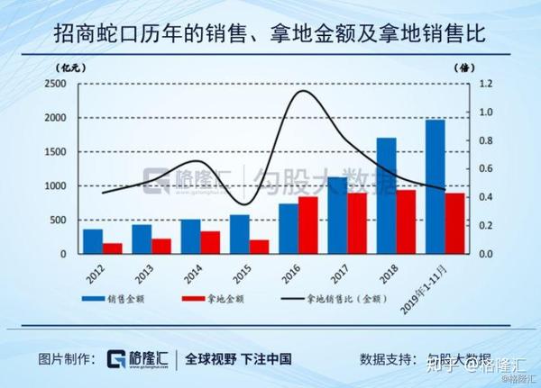 招商蛇口股價(jià)上漲原因深度解析，招商蛇口股價(jià)上漲原因深度探究