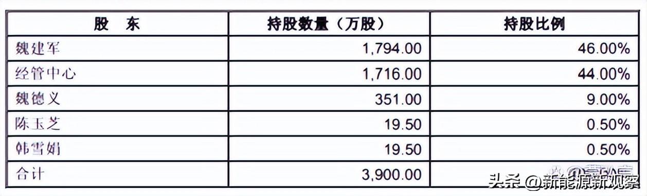 長(zhǎng)城汽車(chē)的企業(yè)性質(zhì)，國(guó)企還是私企？，長(zhǎng)城汽車(chē)的企業(yè)性質(zhì)解析，國(guó)企還是私企？