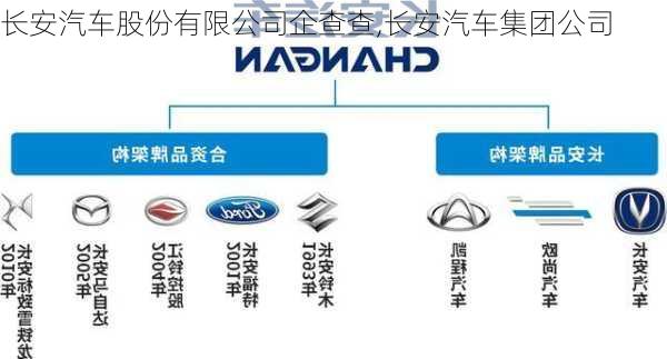 長安汽車股份，歷史沿革、現(xiàn)狀分析與未來展望，長安汽車股份，歷史沿革、現(xiàn)狀與未來展望分析