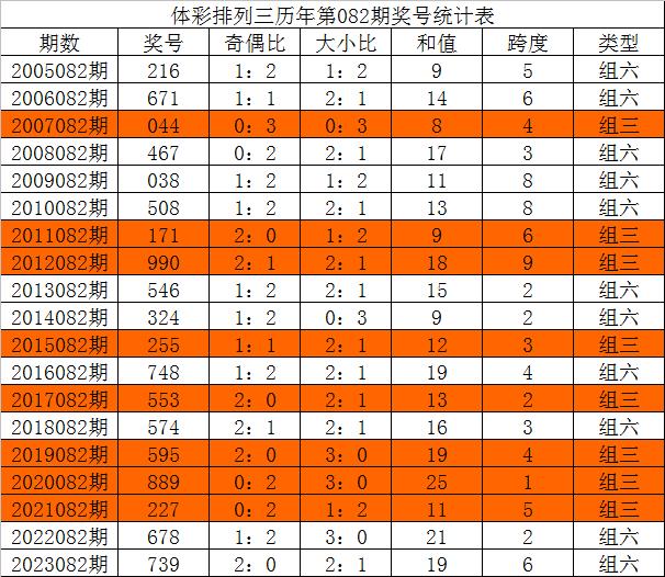 今天免費(fèi)三中三,專業(yè)分析解析說明_GM版67.839