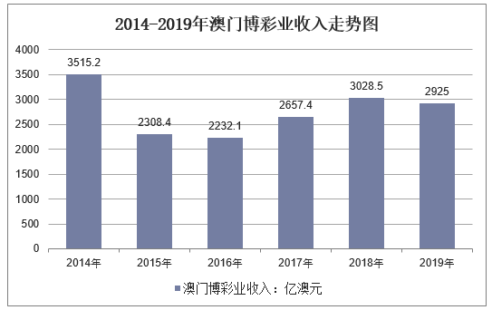 新澳門彩歷史開獎記錄走勢圖，探索與解析，新澳門彩歷史開獎記錄走勢圖深度解析與探索