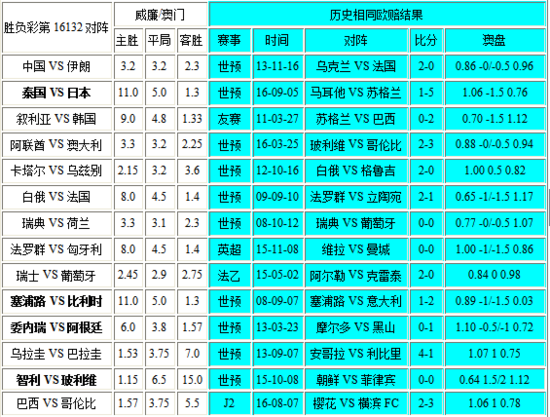 新澳門彩歷史開獎記錄走勢圖，探索與解析，新澳門彩歷史開獎記錄走勢圖深度解析與探索