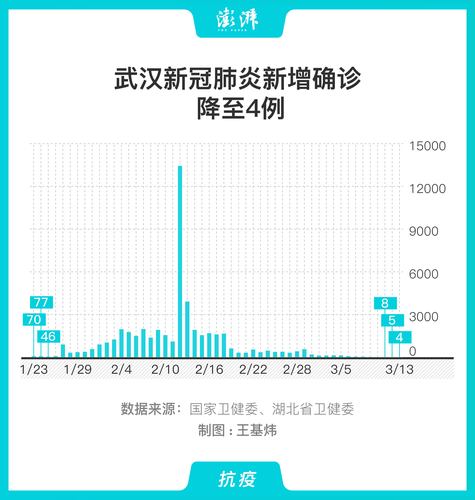 近期武漢最新疫情，全力以赴，共克時(shí)艱，武漢最新疫情，全力以赴，共克時(shí)艱戰(zhàn)疫情