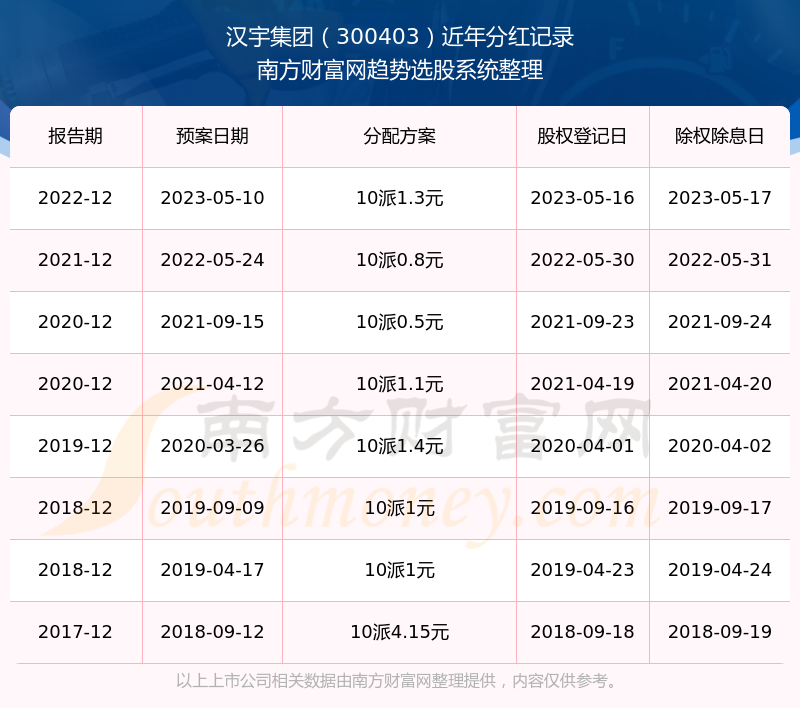 漢宇集團，潛力與前景——能否成為大妖股？，漢宇集團，潛力與前景分析——能否成為備受矚目的妖股？