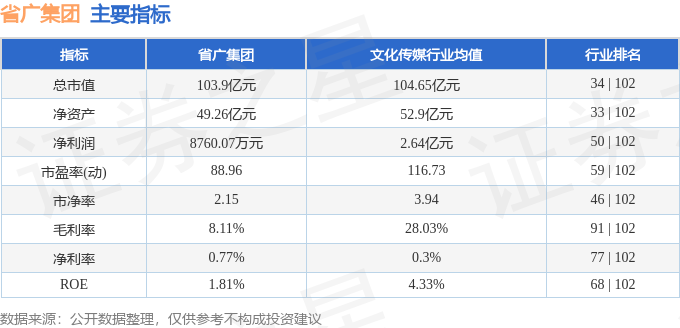 省廣集團(tuán)股票能長期持有嗎？深度解析與前景展望，省廣集團(tuán)股票長期持有價(jià)值深度解析與前景展望